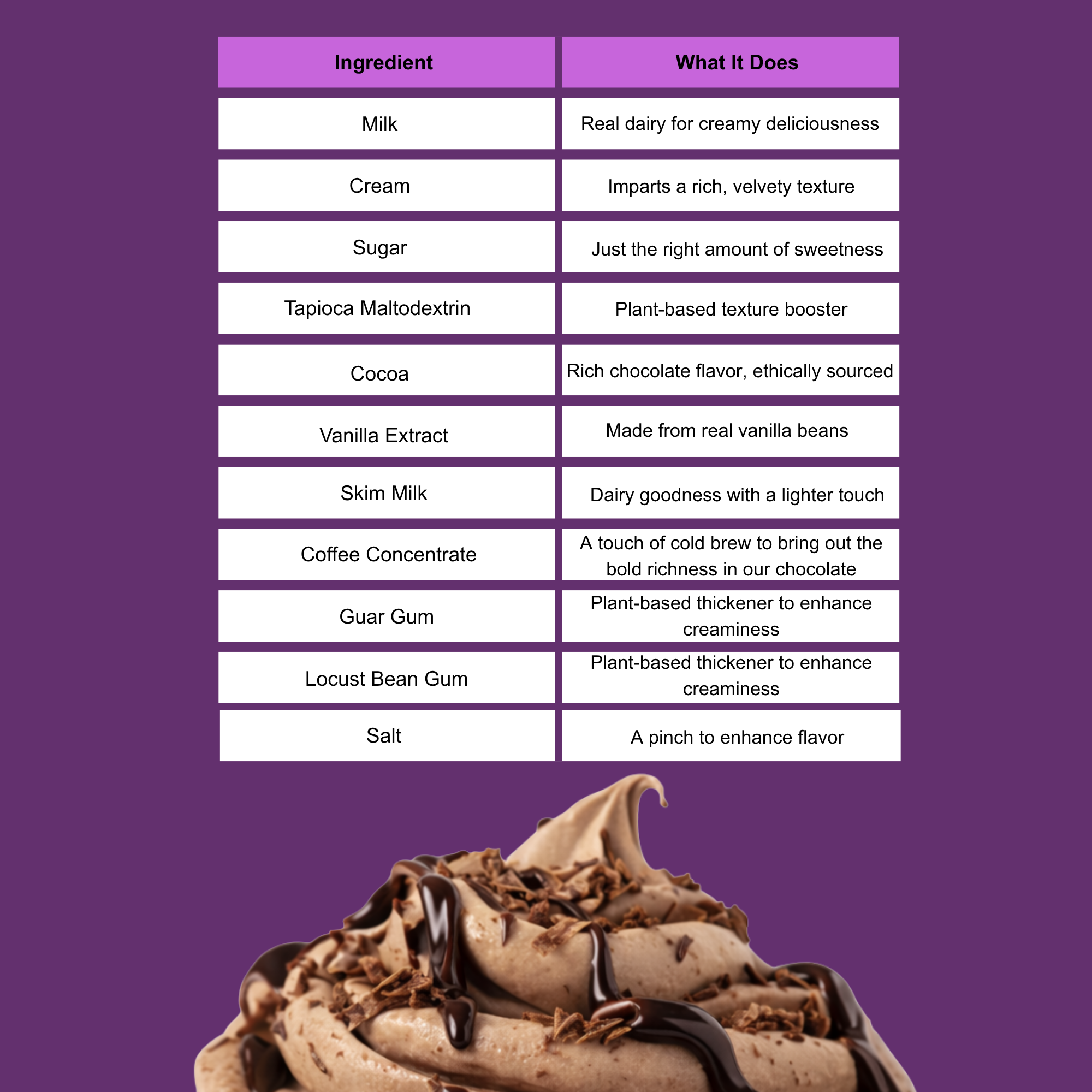 Chocolate Ice Cream, 12-Pack