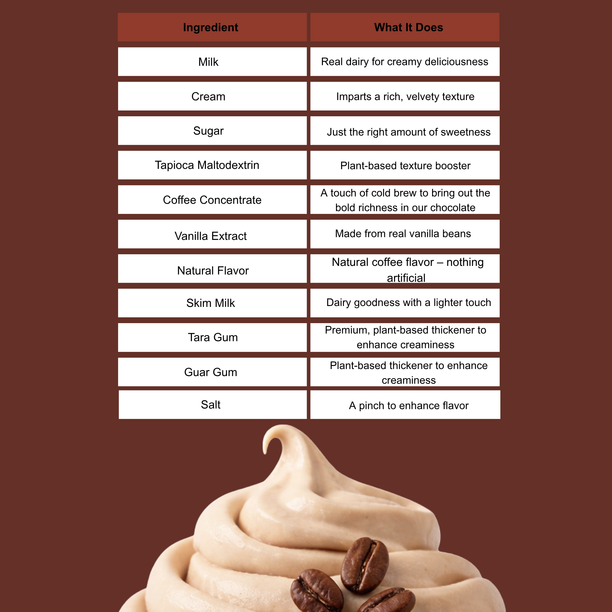 Coffee Ice Cream, 12-Pack