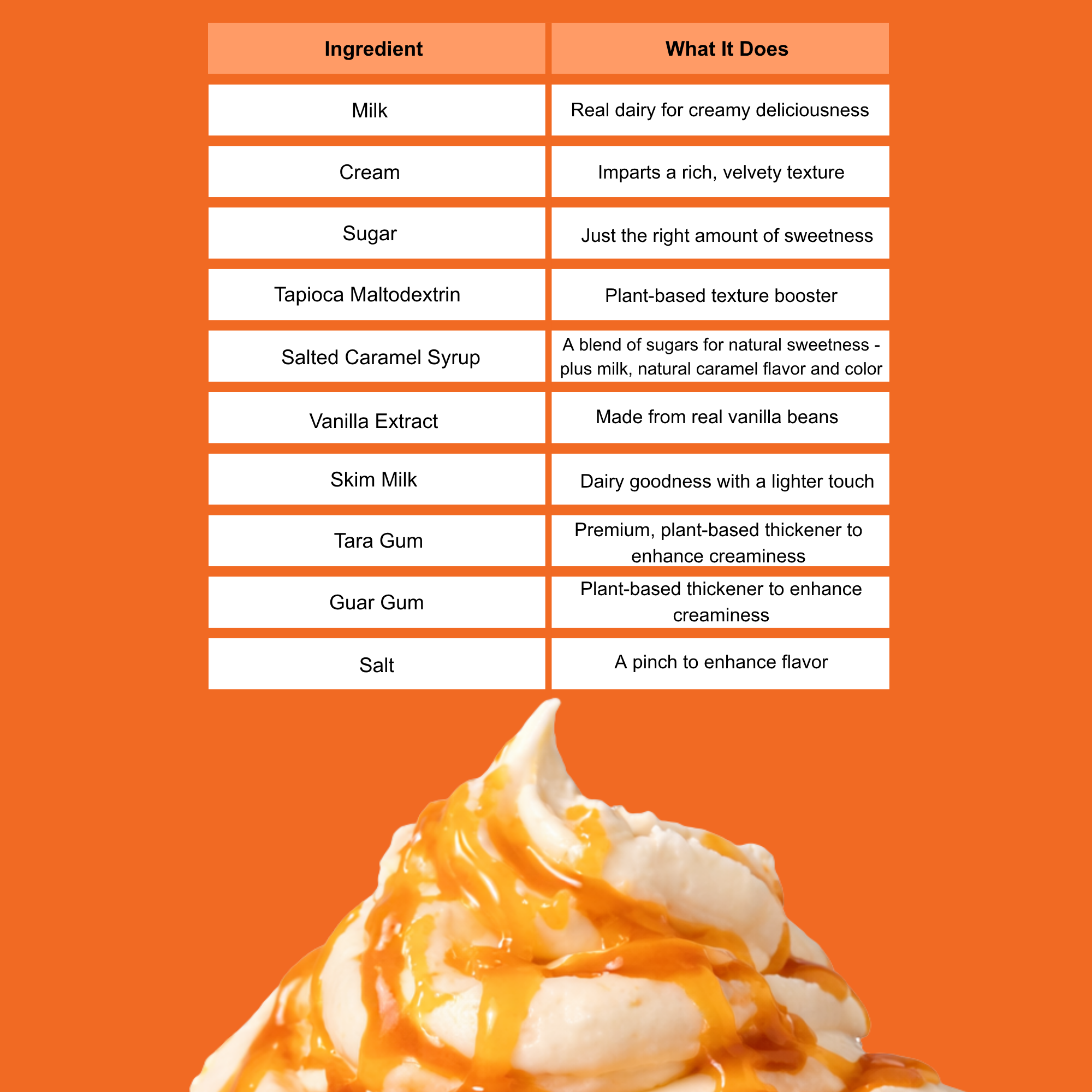 Salted Caramel Ice Cream, 12-Pack