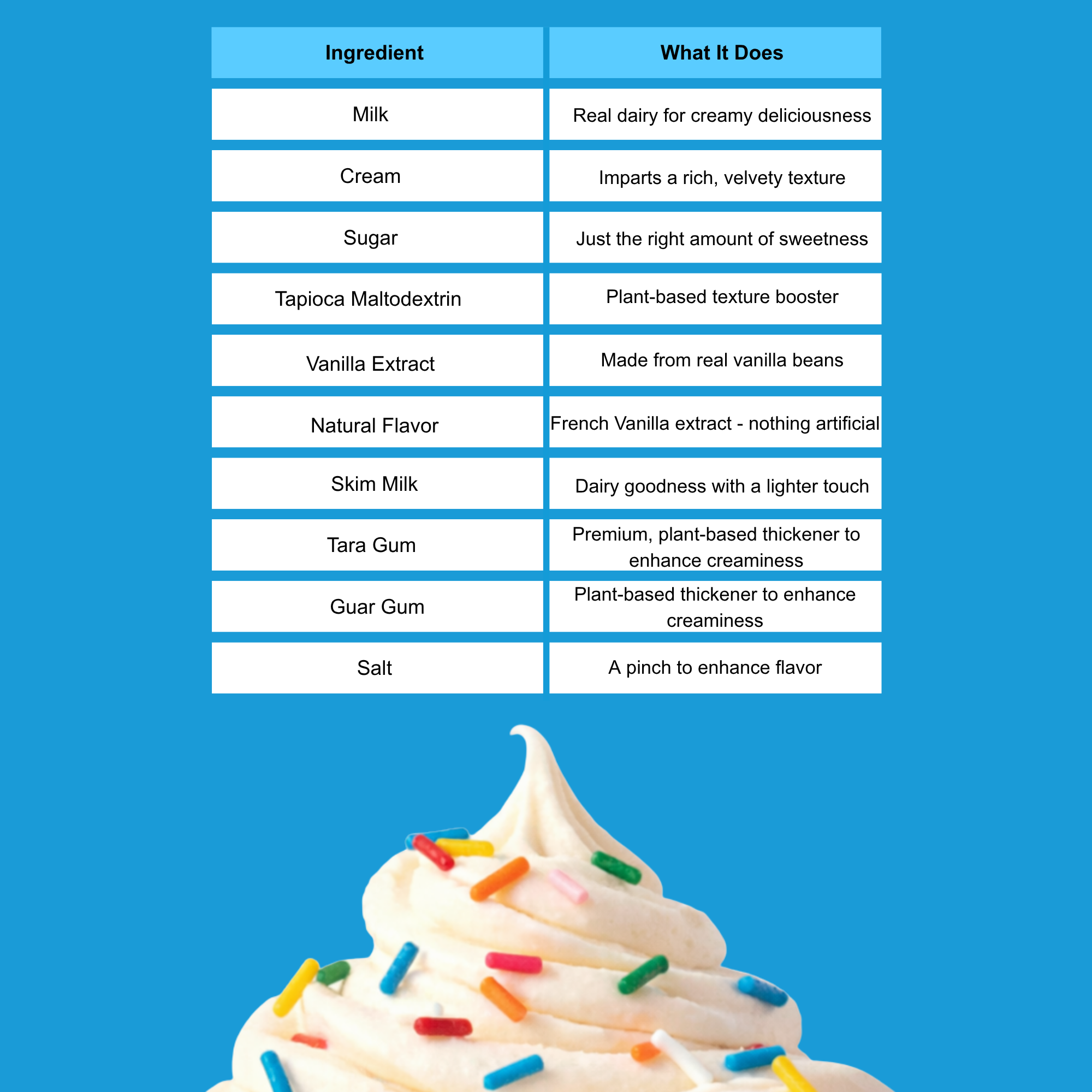 Vanilla Ice Cream, 12-Pack